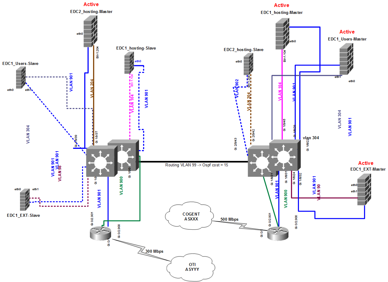 Cisco-BGP-peering-multihoming